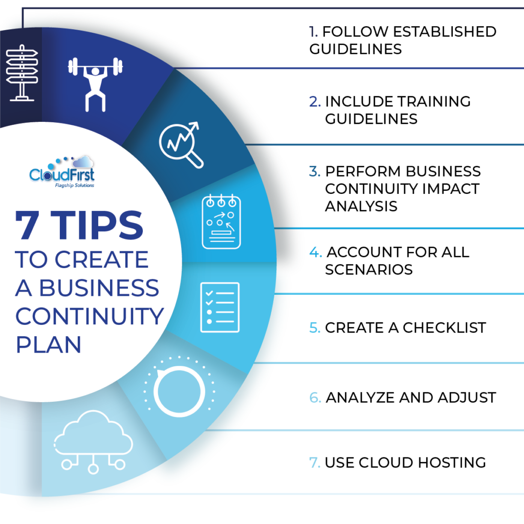 What Is a Business Continuity Plan? (7 Tips to Create a BCP) | CloudFirst