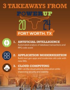 3 Takeaways from POWERUp 2024 in Fort Worth, TX. 1. Artificial Intelligence. Automated analysis of database transactions and RPG code assist. 2. Application modernization. Build next gen apps and modernize old code with new IDEs. 3. Cloud computing. IBM i on the cloud unlocks innovation while improving security and stability.