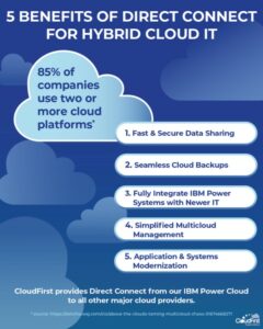 5 Benefits of Direct Connect for Hybrid Cloud IT

85% of companies use two or more cloud platforms according to the Wall Street Journal.

1. Fast and secure data sharing
2. Seamless cloud backups
3. Fully integrate IBM Power Systems with newer IT
4. Simplified multicloud management
5. Application and systems modernization.

CloudFirst provides Direct Connect from our IBM Power Cloud to all other major cloud providers.