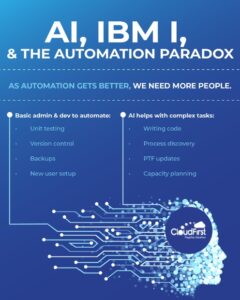 AI, IBM i, and the Automation Paradox. As automation gets better, we need more people. Basic admin and dev tasks to automate: unit testing, version control, backups, new user setup AI helps with complex tasks: Writing code, process discovery, PTF updates, Capacity planning.