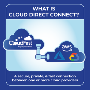 What is cloud direct connect? A secure, private, and fast connection between one or more cloud providers. A pipe goes from the CloudFirst cloud to another cloud that has logos of AWS, Azure, and GCP.