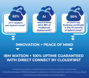 Infographic:

82% of IT leaders use hybrid cloud. AI requirements drive 39% of multicloud deployments. 50% of users say business continuity is the #1 benefit of hybrid cloud.

Innovation and Peace of Mind.

IBM Watson + 100% uptime guaranteed with Direct Connect by CloudFirst