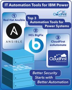 IT Automation Tools for IBM Power. 1. Red Hat Ansible. 2. HCL BigFix. 3. CloudFirst ezAutomate. Better Security Starts with Better Automation